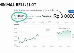 Satu Lot Berapa Saham